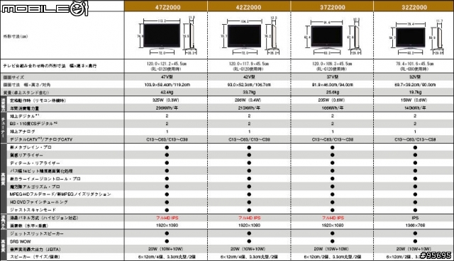 [急問]請問TOSHIBA REGZA 液晶日規電視 42" Z2000( FULL HD/1080P /BS/HDMI) 值得買嗎?