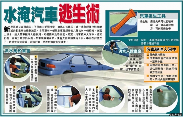 [實用]水淹汽車逃生術
