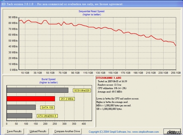 [測試]seagate Barracuda® ES 250G 企業級