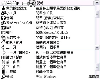 [試用報告]微軟無線雷射滑鼠鍵盤組 6000