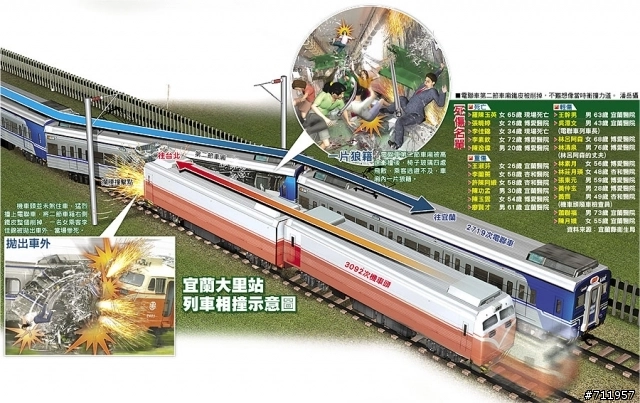 交通事故 台鐵宜蘭線火車奪命撞擊意外 第6頁 Mobile01