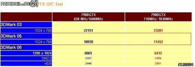 鴻海7900GS 256MB 極限效能+Thermaltake TMG ND1 測試報告