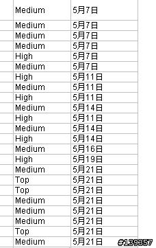 [求救]  強者 Excel 函數達人請進 .... 已更新！有圖有真相