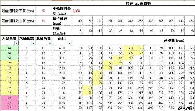 時速換算成轉速 Mobile01 時速換算成轉速 Mobile01
