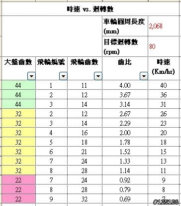 時速換算成轉速 第2頁 Mobile01 時速換算成轉速 第2頁 Mobile01