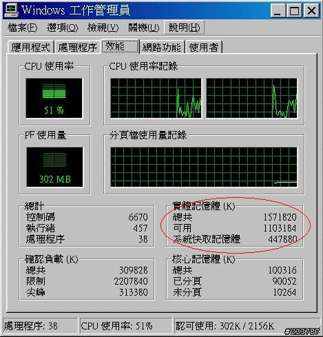 XP工作管理員中 實體記憶體 ("可用"的比"總共" 少400Mega bytes), 要如何調整啊?