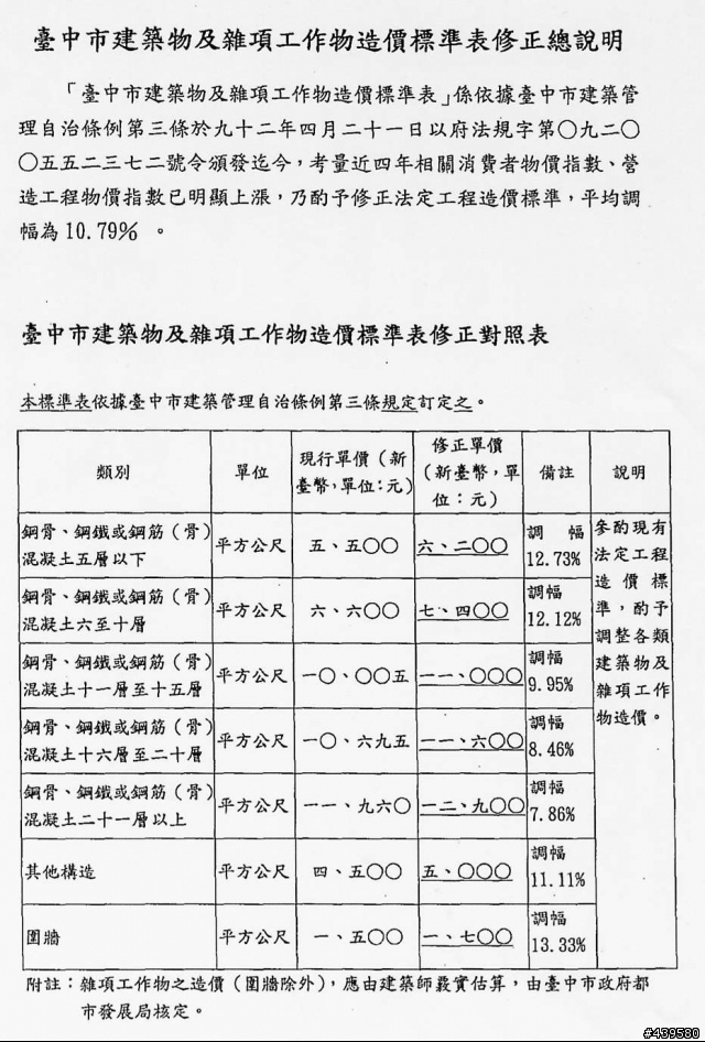 7/1後,新建案申請規費提高...