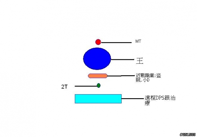 5王監護者站位圖