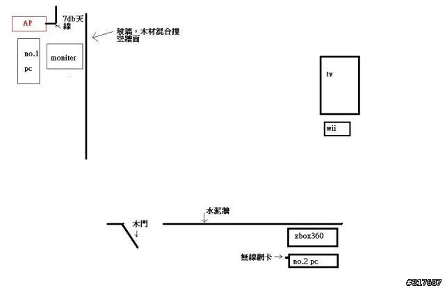 請問AP訊號太弱....