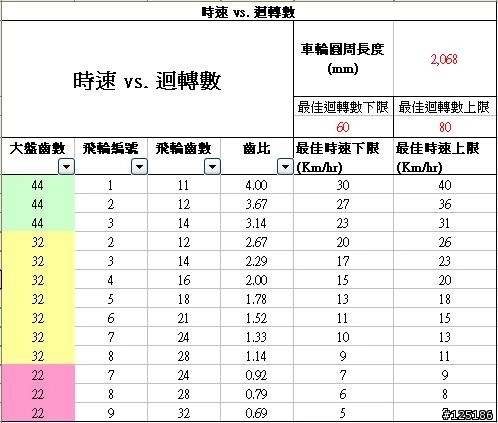 時速換算成轉速 Mobile01 時速換算成轉速 Mobile01