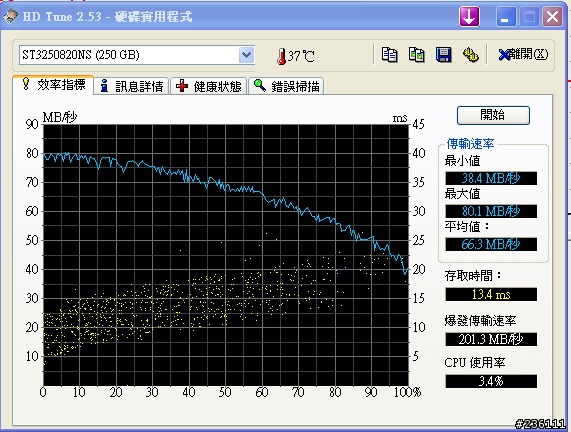 [測試]seagate Barracuda® ES 250G 企業級