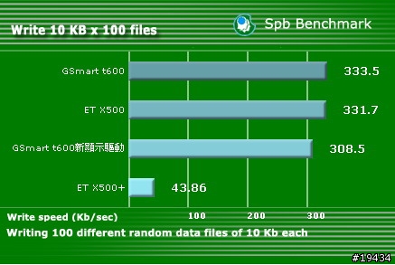 X500+多媒體效能測試篇（8/3更新新韌體版測試結果）