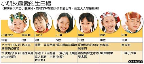 小朋友最愛的生日禮