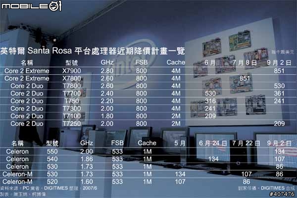 [新聞]英特爾9月2日啟動首波Santa Rosa CPU降價