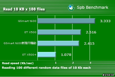 X500+多媒體效能測試篇（8/3更新新韌體版測試結果）