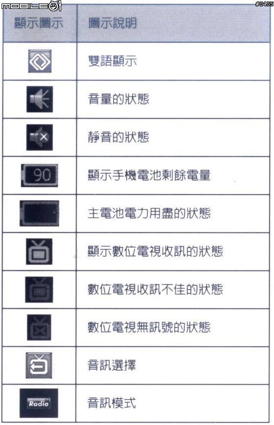 [分享]集嘉GSmart t600 數位電視+PDA+手機=行動娛樂+行動辦公室
