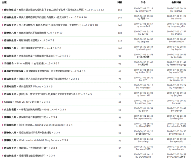 嗯「閒聊八卦」類榮登01熱門主題之首