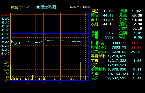 請教股票除息完隔天的開盤價