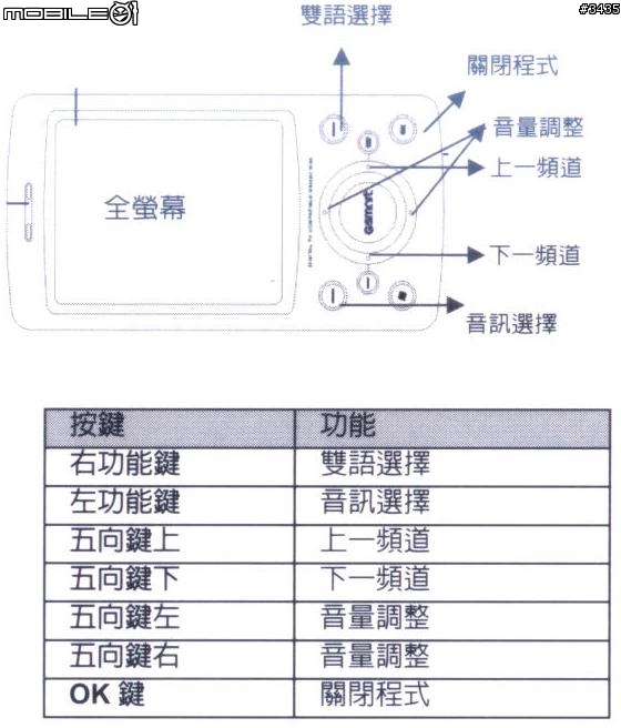 [分享]集嘉GSmart t600 數位電視+PDA+手機=行動娛樂+行動辦公室