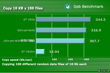 X500+多媒體效能測試篇（8/3更新新韌體版測試結果）