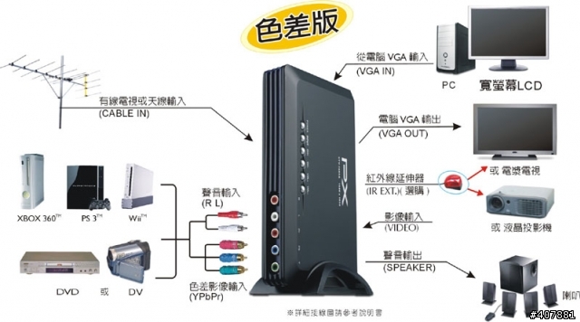 大通 STV-1680A使用心得