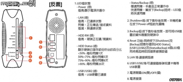 [分享]非專業開箱-窮人超值 可瑞加 CG-WLNSC1000 VS CG-NSC1000