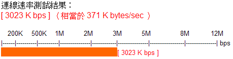 你們用中華 光纖 10M 晚上會慢嗎?