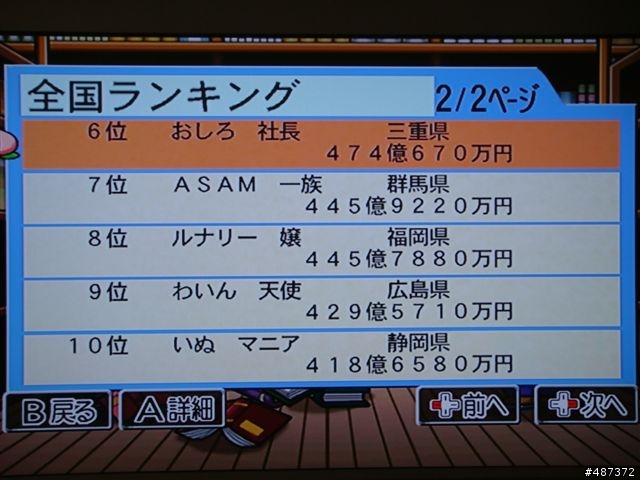 [Wii] [分享] 有玩桃太郎電鐵16 的人, 大家一起來分享自己的 10年挑戰賽成績與心得感想吧!