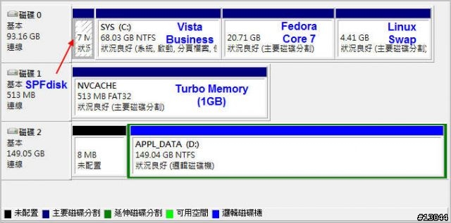 {筆電敗家分享} 購買 Thinkpad T61 與週邊及系統安裝(Vista and Linux)