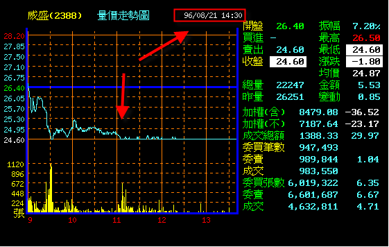 大家對這兩張圖有何感想?