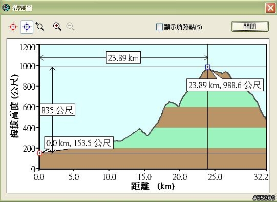 和平部落環繞路線