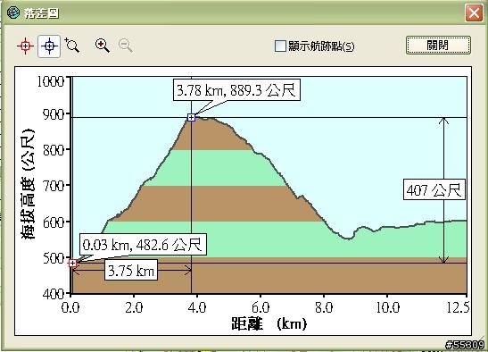 和平部落環繞路線