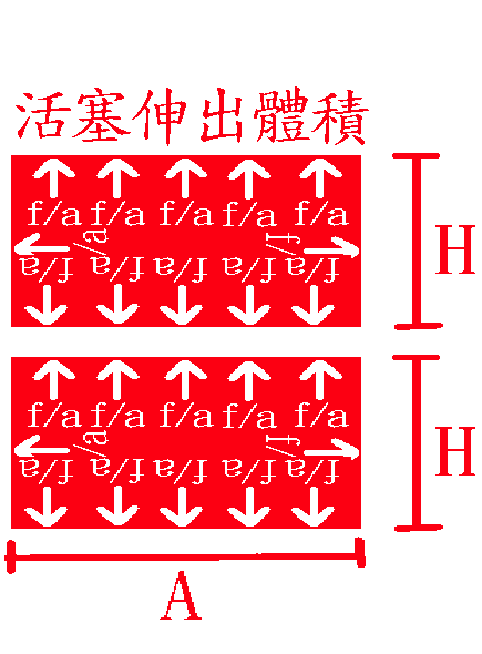 ~~不只是槓桿原理~~細說油壓煞車