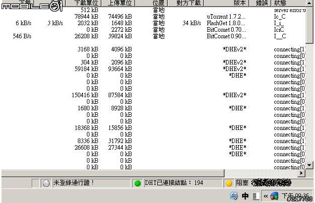 [請教]社區網路使用Bitcomet 0.91版的AP設定