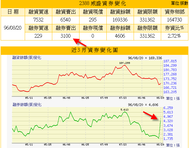 大家對這兩張圖有何感想?