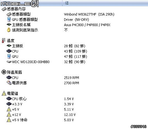 [大家一起來!]大家的電腦主機裡面的設備溫度都幾度？
