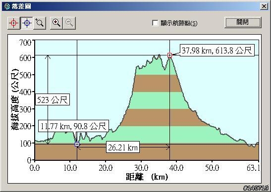2007-08-24 六鄉鎮"走"透透