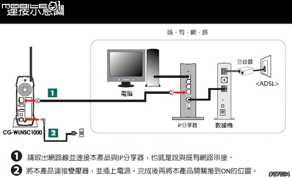 [分享]非專業開箱-窮人超值 可瑞加 CG-WLNSC1000 VS CG-NSC1000
