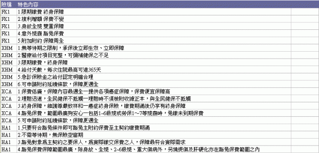 保險內容請教 ...