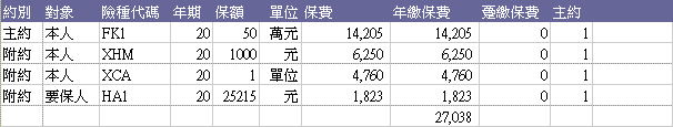 保險內容請教 ...