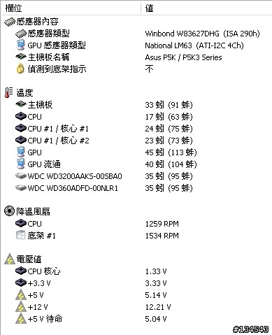 創見 DDRⅡ 800 <美光顆粒D9GMH> 便宜又好超 ^^