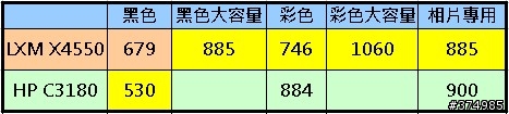 [ Lexmark X4550 ] 無線未來開箱心得報告(3)-列印篇