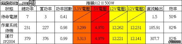 搭載固態電容真的比較好嗎?海韻S12 II 500W簡介與測試