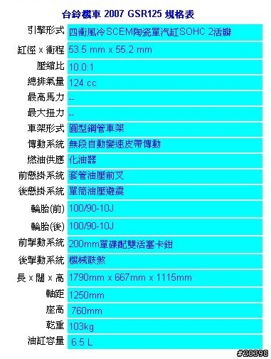 [分享] 07年式 新戰將150 入手及內心掙扎的心路歷程