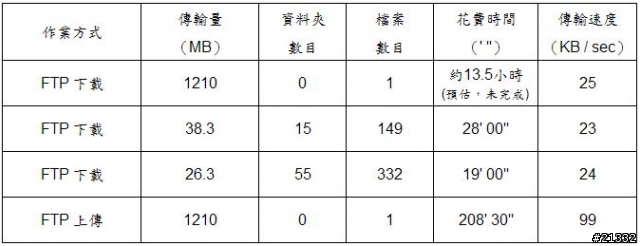 冷門但是實用的NAS外接盒分享，磬成VPA-3528-Net