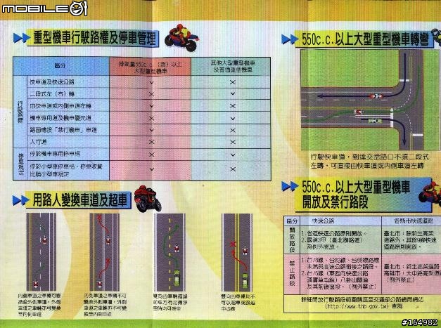十一月一日 550CC以上大型重型機器腳踏車行駛快車道及快速道路用路人須知