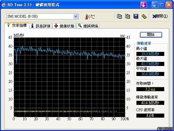 偽 SSD + CF 266X（CF TO SATA-I）