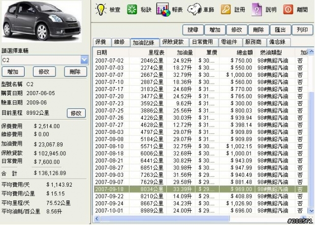 [請教]各位的綜合油耗還有平均費用是多少？