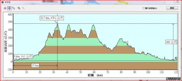 羅馬公路+活魚三吃+三坑鐵馬道