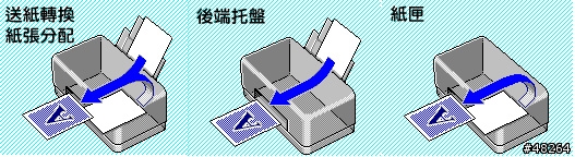 [周邊] Canon PIXMA ip4500 好品質不再等於龜速